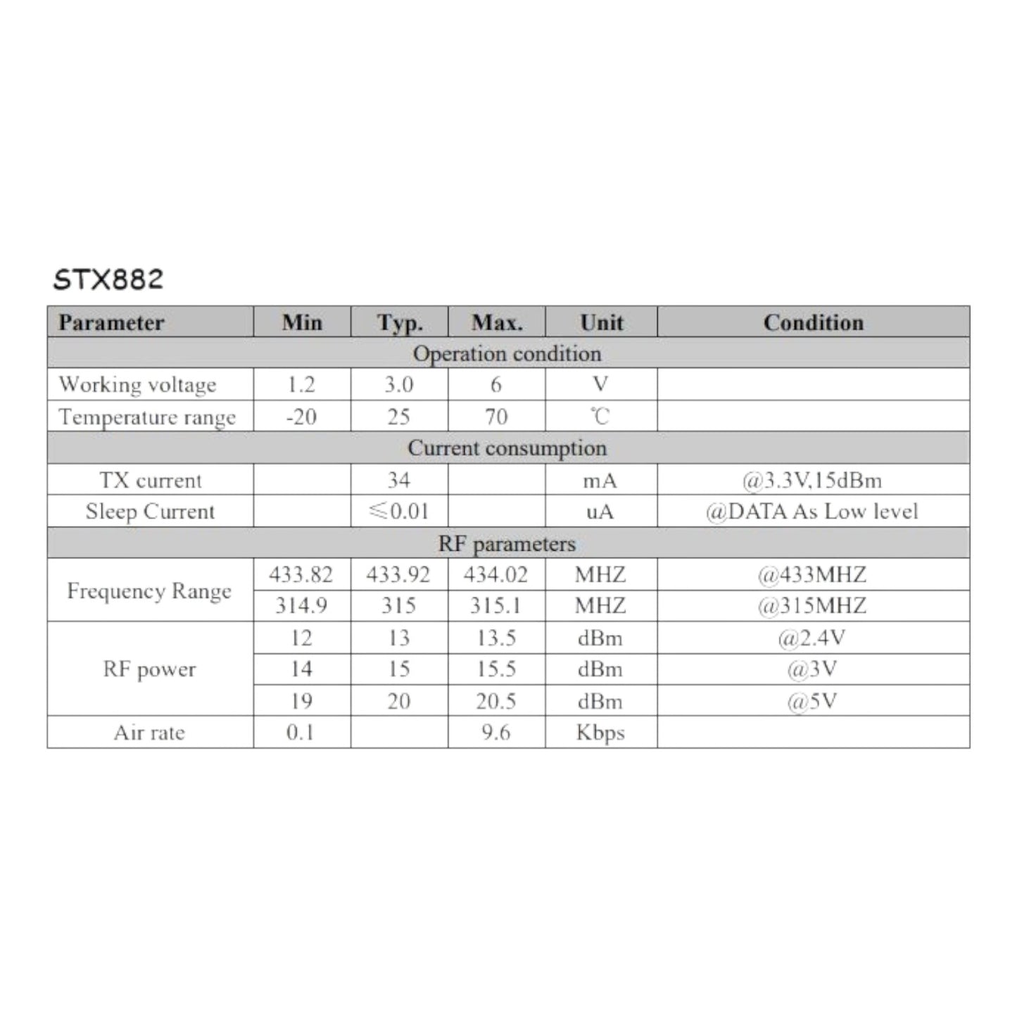 Transmisor ASK STX882 + Receptor ASK SRX882 + 2 Antenas de Cobre | 433MHz | CE-KIT-01