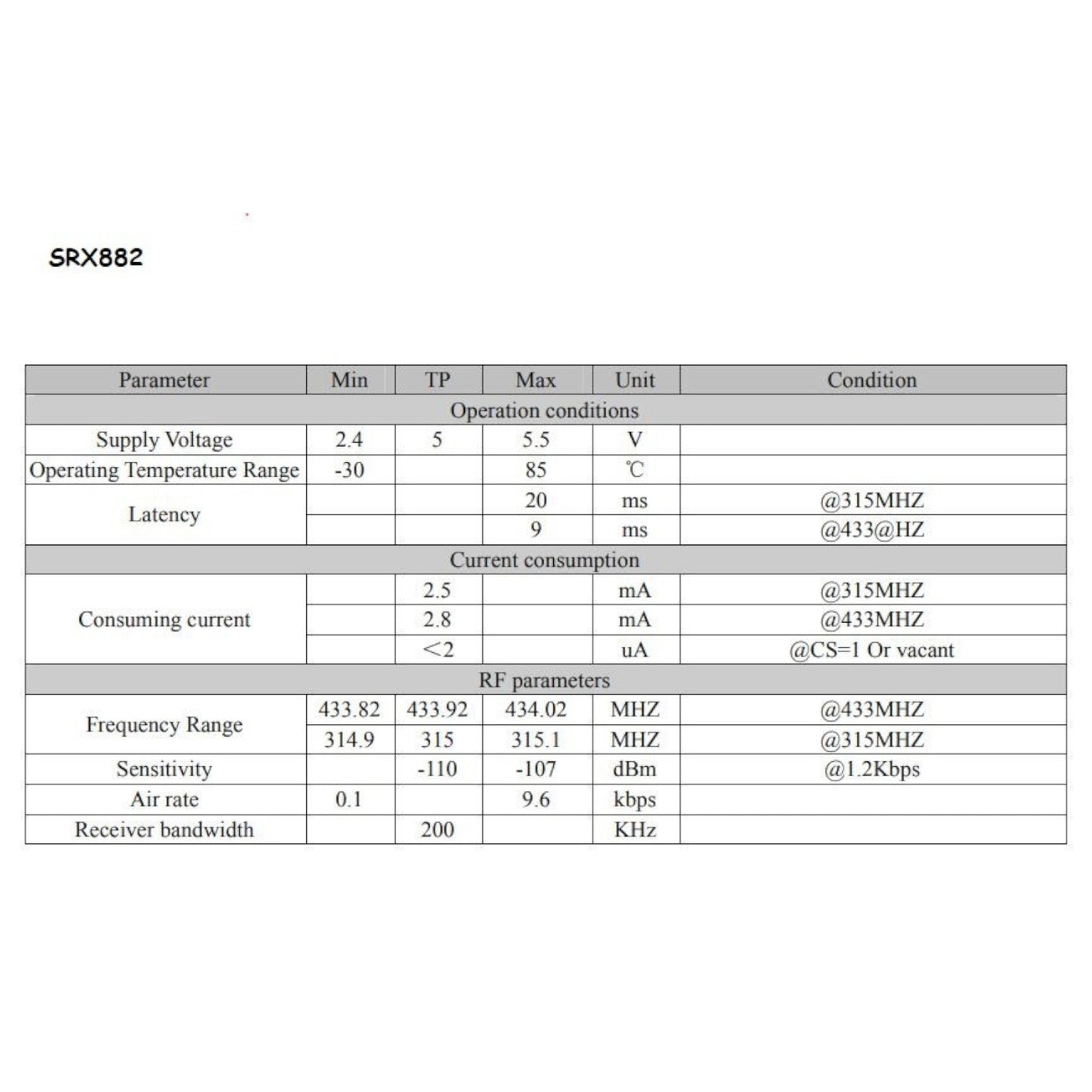 Transmisor ASK STX882 + Receptor ASK SRX882 + 2 Antenas de Cobre | 433MHz | CE-KIT-01