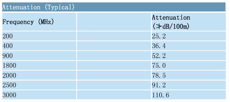 Cable Coaxial RG-58/U (por Metro) | 19AWG | CRC-CAB-11