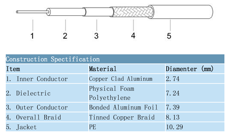 Cable Coaxial RG-8/U (por Metro) | 10AWG | CRC-CAB-12