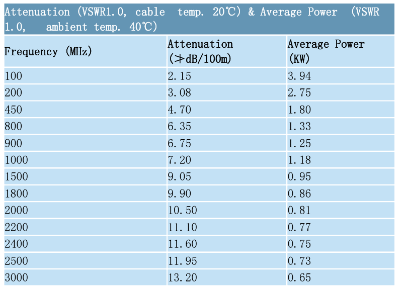 Cable Coaxial de 1/2 Pulgada (por Metro) | 5AWG | CRC-CAB-13
