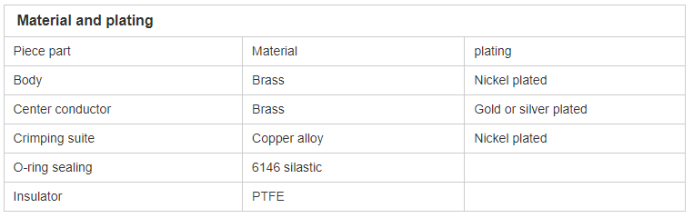 Conector Chasis | SO239 | Montaje de 4 Perforaciones | CRC-CHA-04