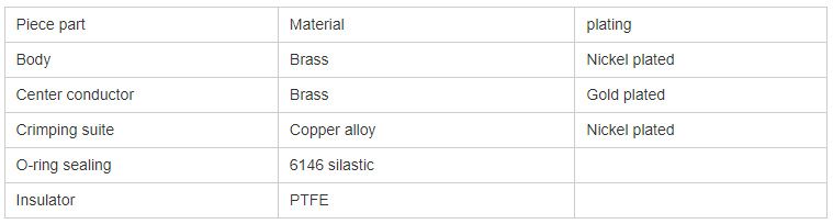 Terminal / Conector PL259 (UHF Macho) de Anillo Plegable para Ensamblar en Cable RG-58/U, RG-142/U | CRC-TER-02