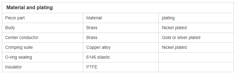 Terminal / Conector SO239 (UHF Hembra) de Anillo Plegable para Ensamblar en Cable RG-8/U, RG-213/U | CRC-TER-05