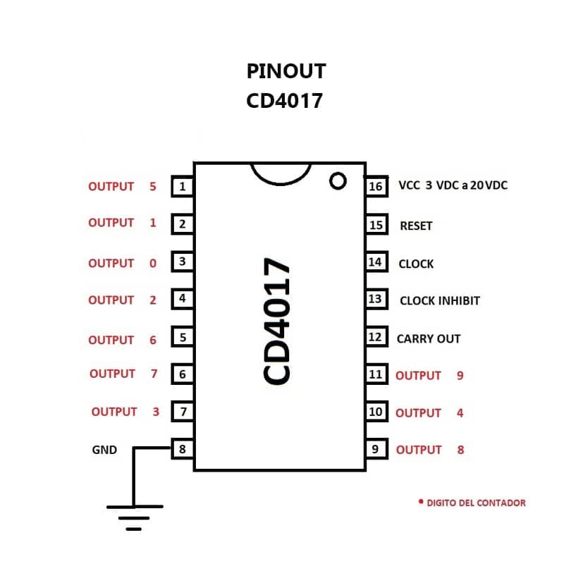 Circuitos Integrados CMOS Serie 4000 | DIP | CE-CIC-01