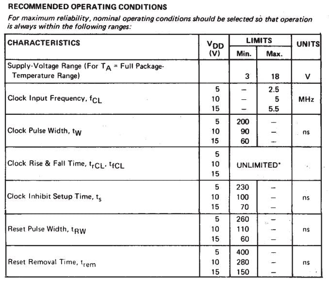 CMOS - Circuito Integrado CD4017B / CD4017BE / CD4017BP | Contador de Década | DIP16 | CE-CIC-01