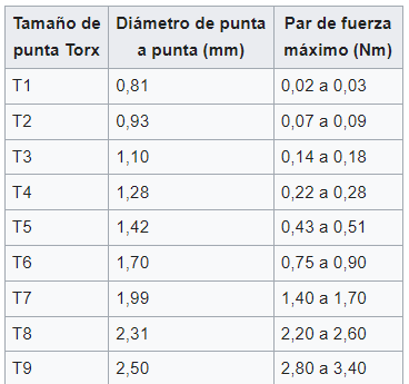 Llave / Destornillador Torx / Estrella | T6 / T7 / T8 / T9 | CE-HRM-02