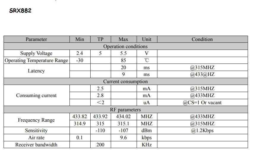 Transmisor ASK STX882 + Receptor ASK SRX882 + 2 Antenas de Cobre | 433MHz | CE-KIT-01
