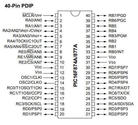 Microcontrolador PIC16F877A-I/P | PDIP-40 | CE-PIC-01