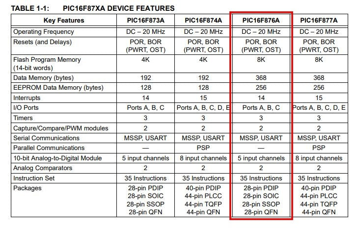 Microcontrolador PIC16F876A-I/P | PDIP-28 | CE-PIC-02