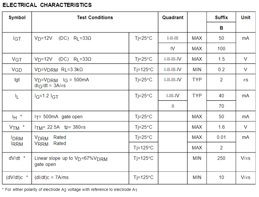 Tiristor TRIAC BTA16-600B | 600V / 16A | TO-220 | CE-TIR-01