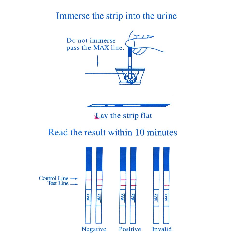 Test / Prueba de Ovulación / Fertilidad | CJS-PEM-01