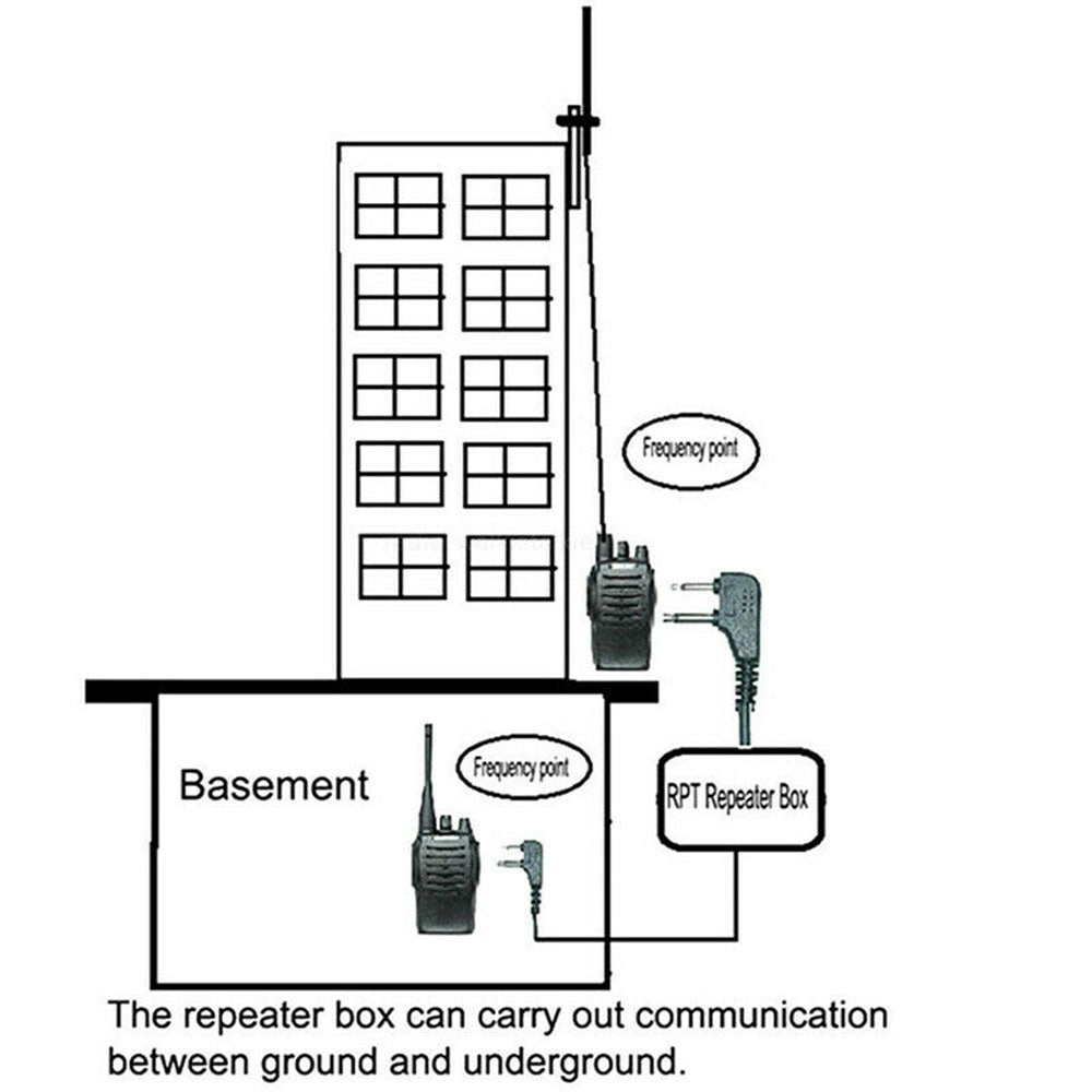 Repeater Box / Relay Box | Conectores Kenwood | CRC-RPT-01