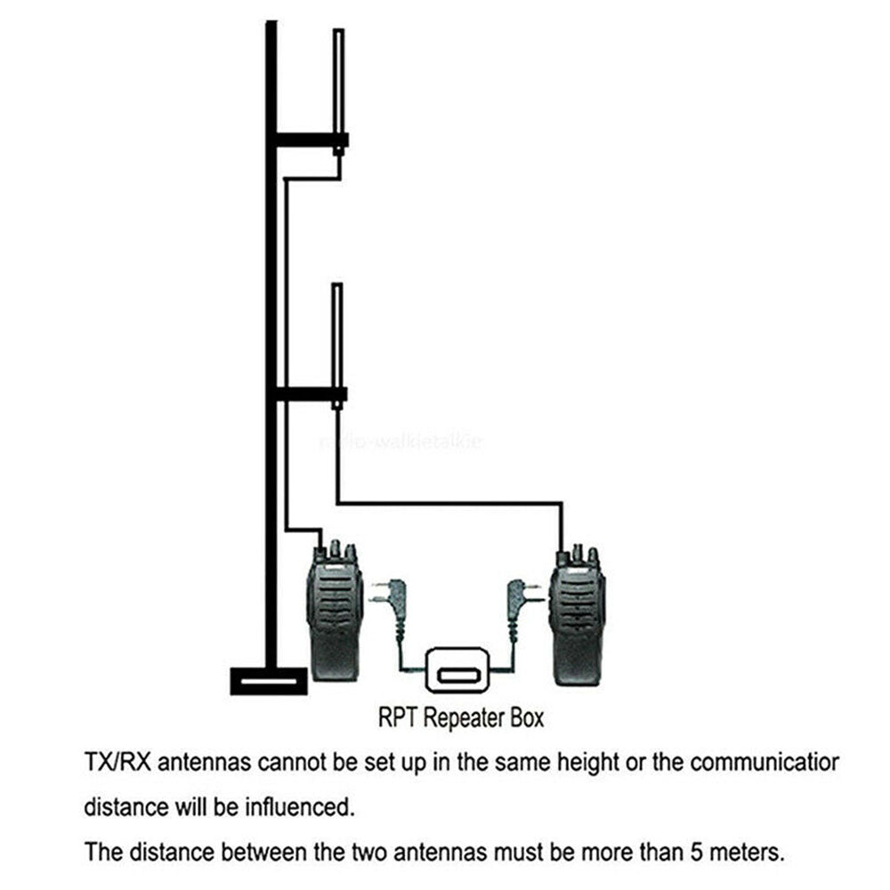Repeater Box / Relay Box | Conectores Kenwood | CRC-RPT-01