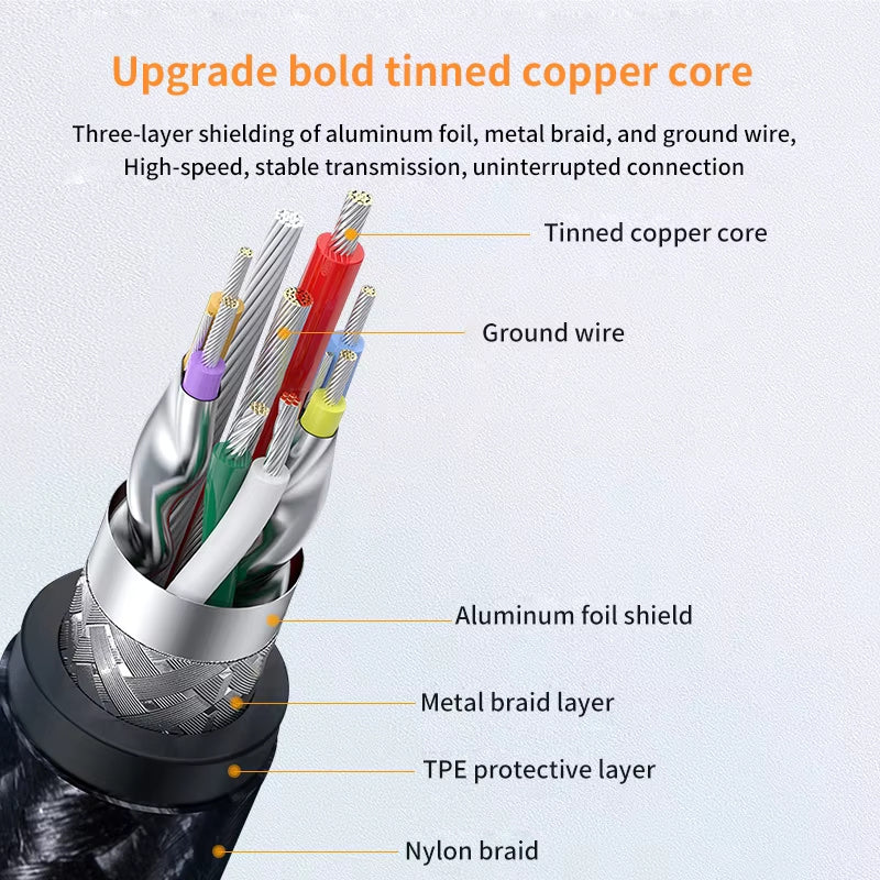 Cable USB | 50cm | USB 3.0 Micro B -> USB C / USB A | 5Gbps | CCE-CUS-42