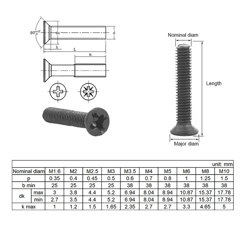 Kit de Tornillos para Laptop | 720 Pack | M1.4 + M1.7 + M2 + M2.5 + M3 | CE-HRM-04