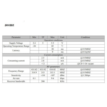 Transmisor ASK STX882 + Receptor ASK SRX882 + 2 Antenas de Cobre | 433MHz | CE-KIT-01
