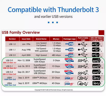Cable Thunderbolt 3 | ULT-unite | 100W / 40Gbps | 80cm / 120cm | Negro | CCE-CUS-21