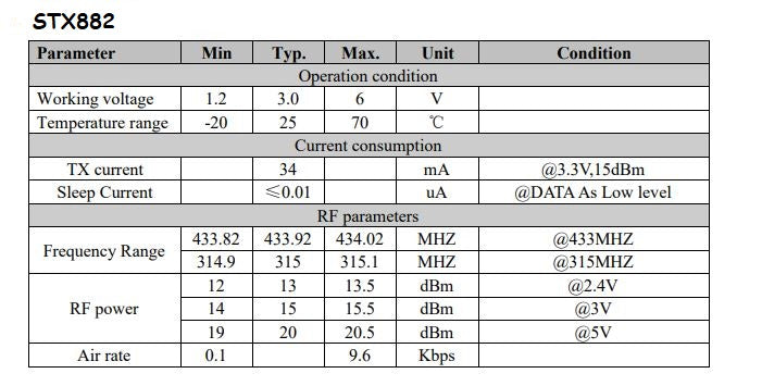 Transmisor ASK STX882 + Receptor ASK SRX882 + 2 Antenas de Cobre | 433MHz | CE-KIT-01