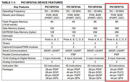 Microcontrolador PIC16F877A-I/P | PDIP-40 | CE-PIC-01