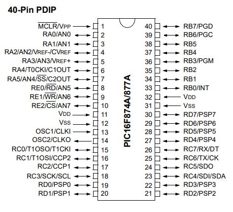 Microcontrolador PIC16F877A-I/P | PDIP-40 | CE-PIC-01