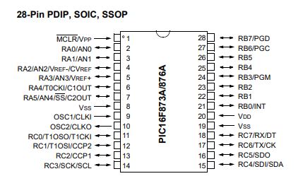 Microcontrolador PIC16F876A-I/P | PDIP-28 | CE-PIC-02
