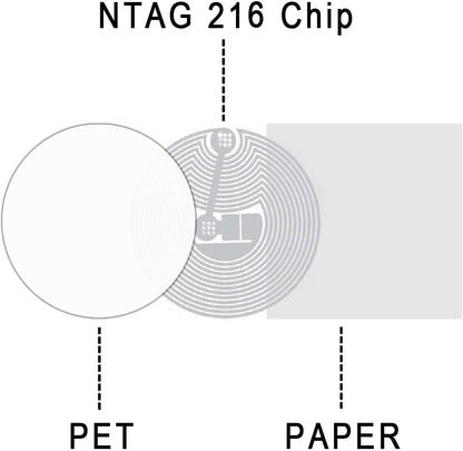 Sticker - Etiqueta NFC / NTAG216 | 868 bytes | Adhesivo / Adherible | Blanco | 2.5mm | CE-TAG-07