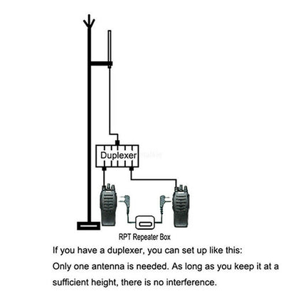 Repeater Box / Relay Box | Conectores Kenwood | CRC-RPT-01